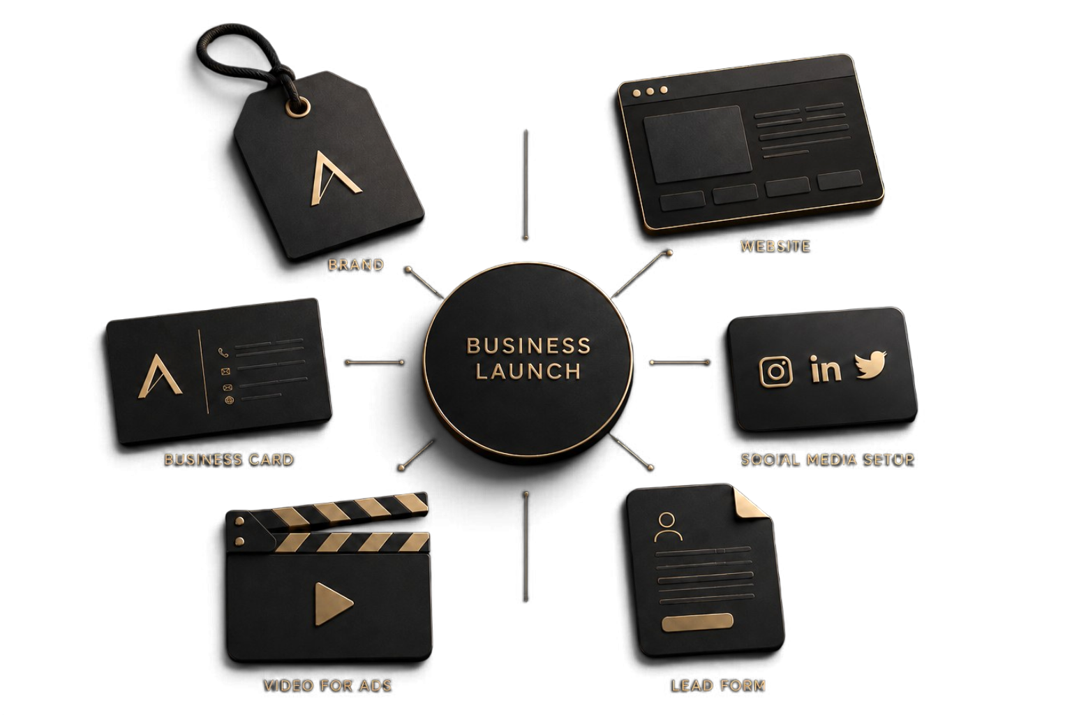 AITO Business Launch — brand, website, business card, video, social media and lead form